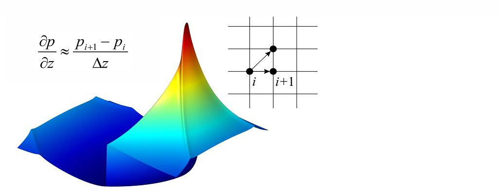 Numerical modeling in acoustics